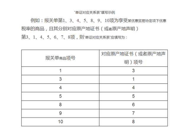 海关总署公告2016年第51号（关于优惠贸易协定项下进出口货物报关单填制规范的公告）